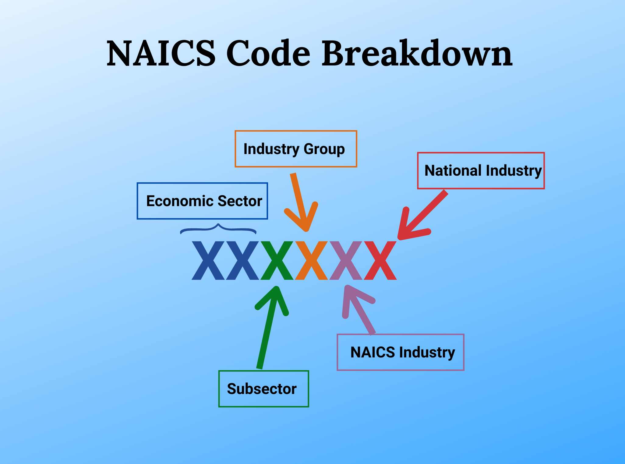 How Do I Determine The Right NAICS Code For My Business   NAICS Code Graphic 1 